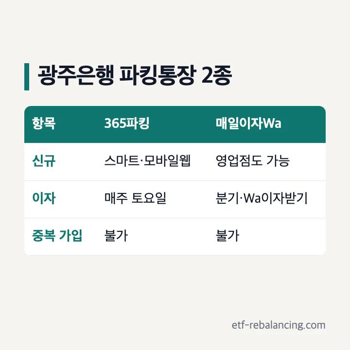 광주은행 파킹통장 365파킹통장과 매일이자Wa파킹통장 구분