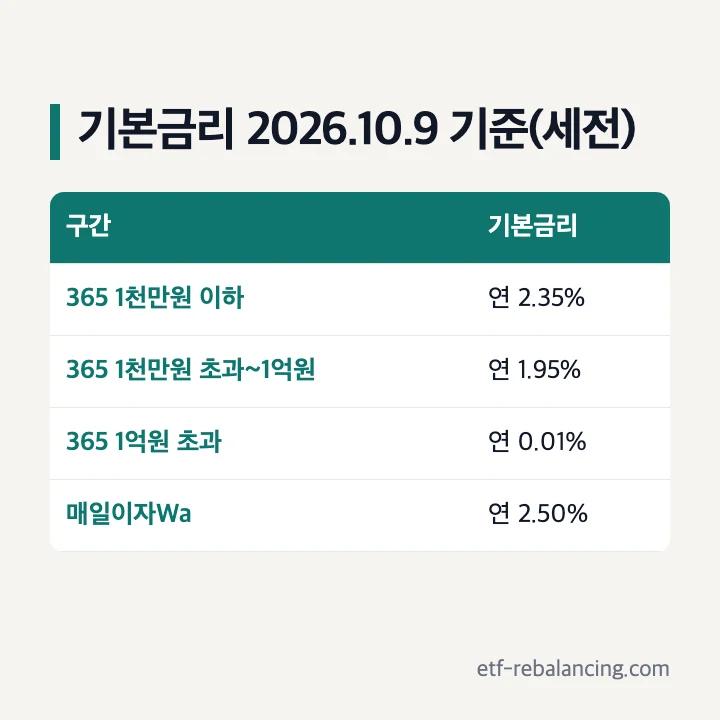 광주은행 파킹통장 금리 2026년 10월 9일 기준