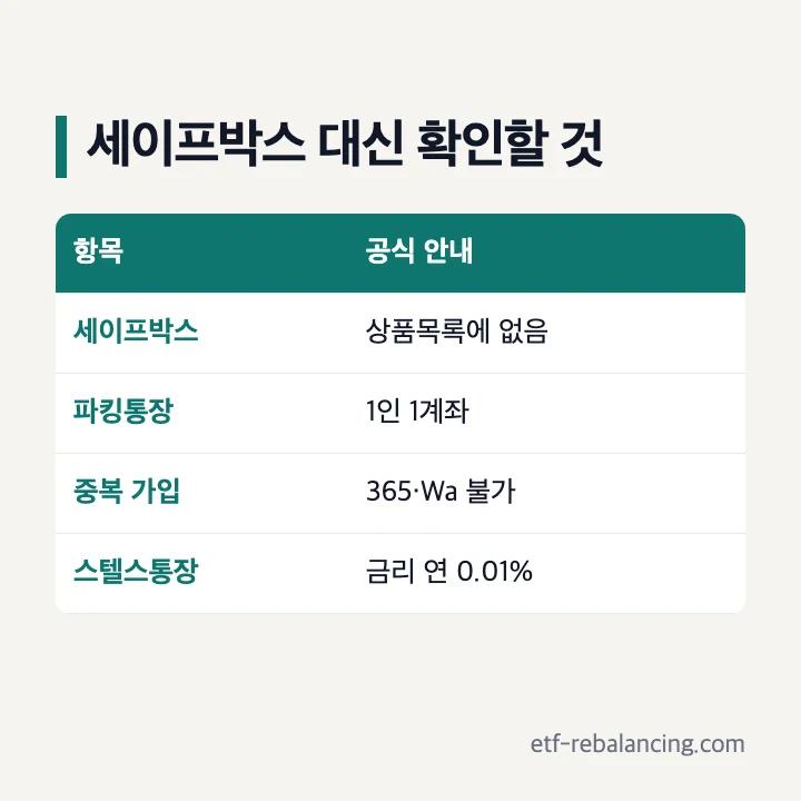 광주은행 세이프박스 대신 확인할 점