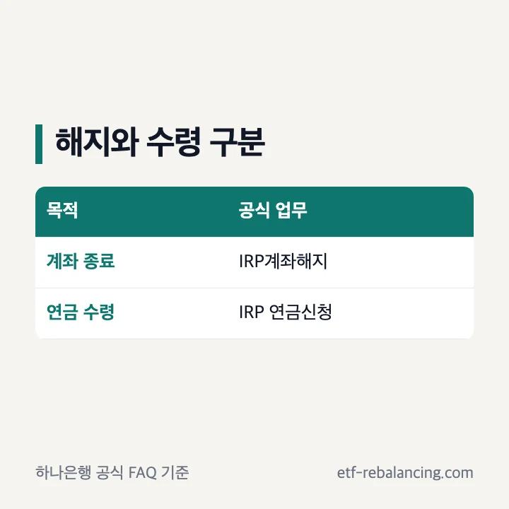 하나은행 퇴직연금 해지와 수령 방법 구분