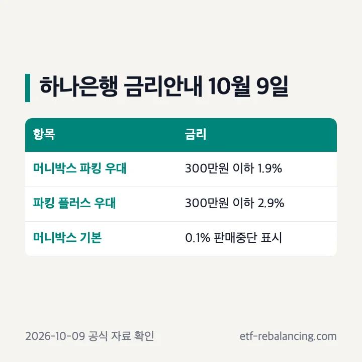 하나은행 금리안내 머니박스 통장 파킹 우대금리