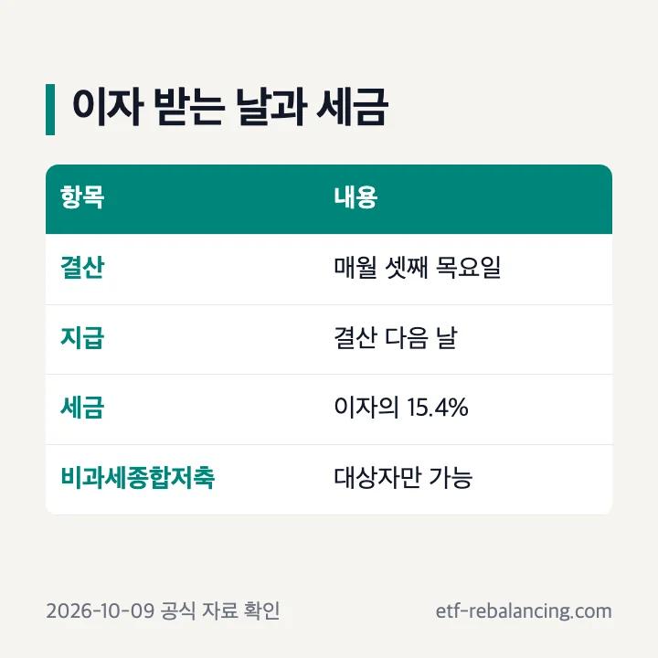 하나저축은행 파킹통장 이자 지급일과 세금
