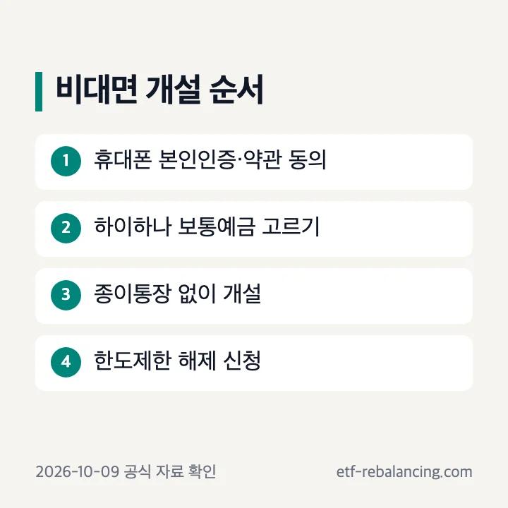 하나저축은행 파킹통장 비대면 개설 순서