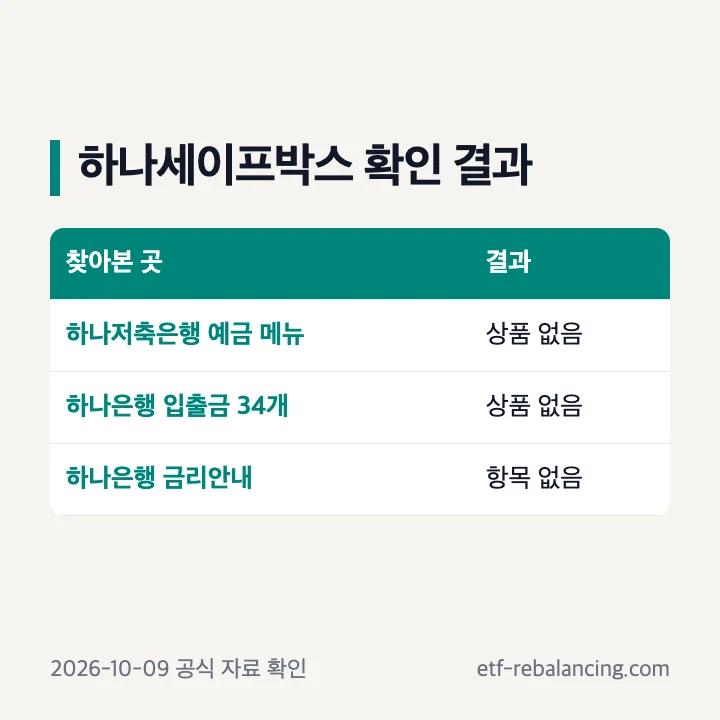 하나세이프박스 상품 확인 결과