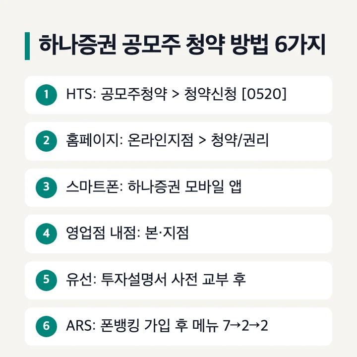 하나증권 공모주 청약 방법 여섯 가지: 영업점 내점, HTS 화면번호 0520 공모주청약, 홈페이지 온라인지점 청약, 스마트폰, 유선(투자설명서 사전 교부), ARS(폰뱅킹 사전 가입)