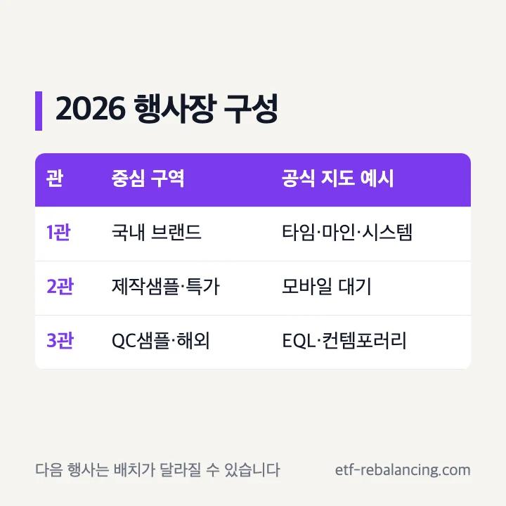한섬 패밀리세일 1관 2관 3관 공식 구성 요약
