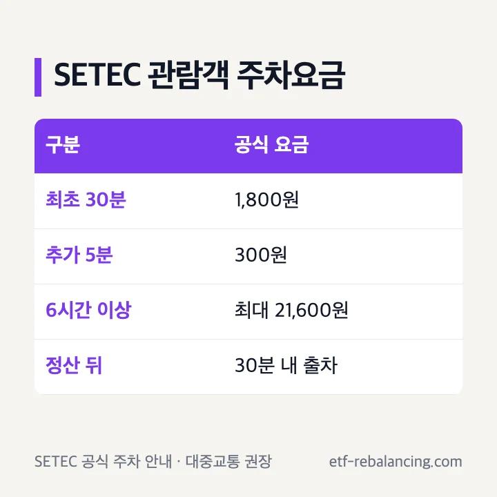 SETEC 관람객 주차요금과 일일 최대 요금 표