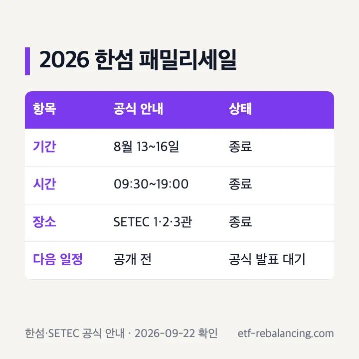 2026 한섬 패밀리세일 기간과 시간, 현재 상태 표