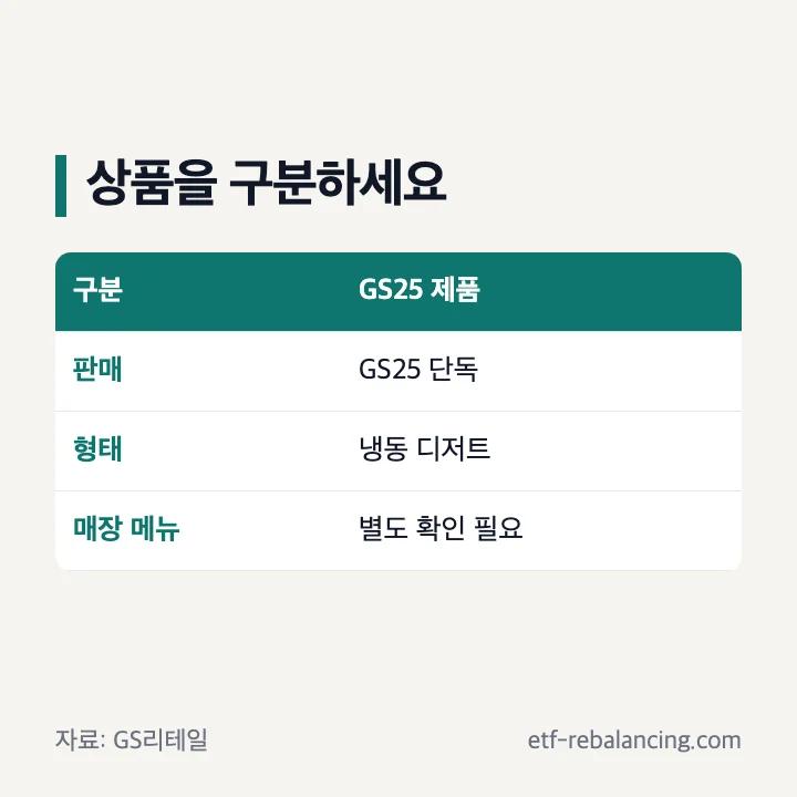 브랜드 매장 메뉴와 GS25 협업 제품 구분