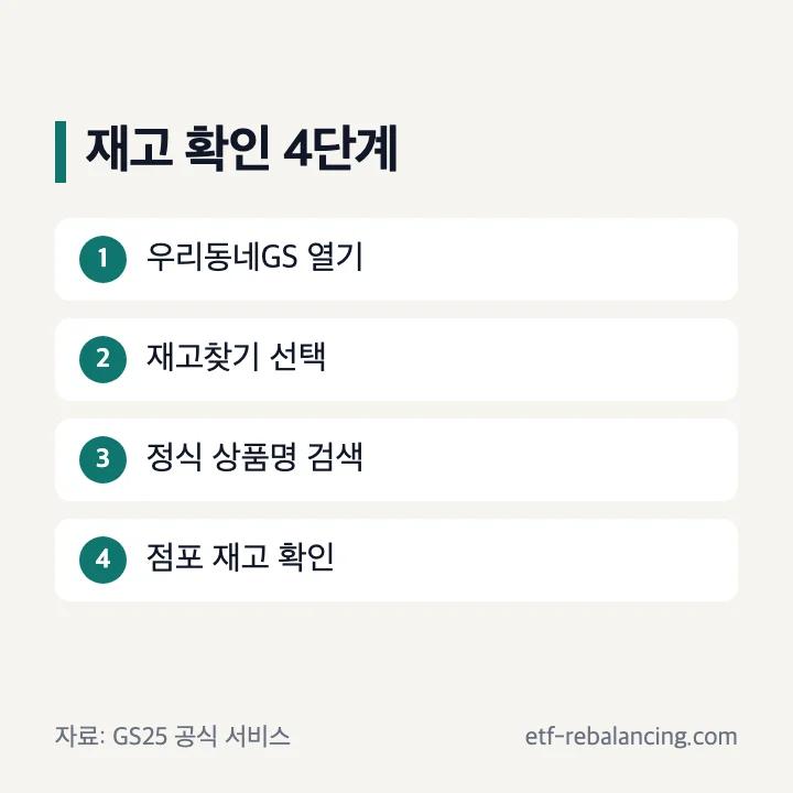 우리동네GS 재고찾기 순서