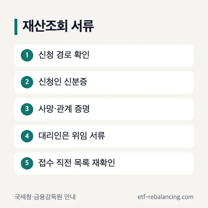 상속인 재산조회와 금융조회 준비 서류