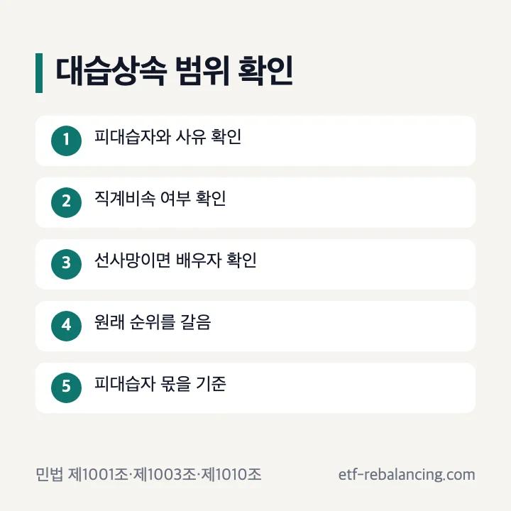대습상속인의 직계비속과 선사망자의 배우자 요건 확인