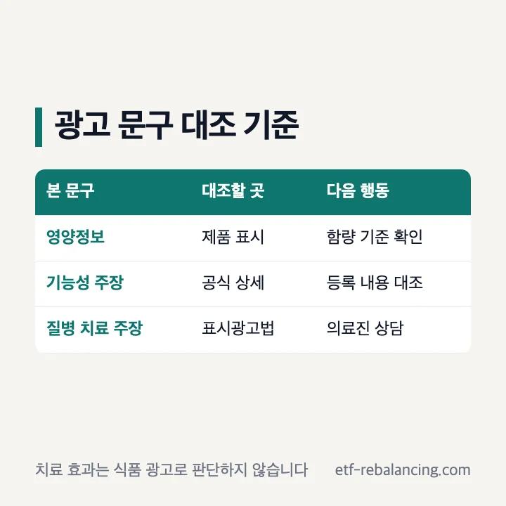 대마종자유 광고에서 공식 기능성과 질병 치료 문구를 구분하는 표
