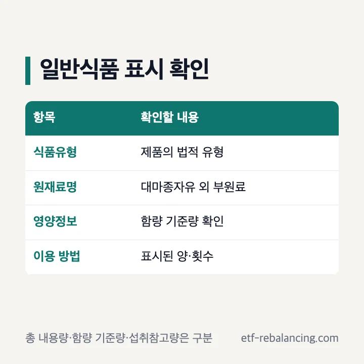 일반식품 대마종자유에서 확인할 식품유형 원재료 영양정보 함량 기준량