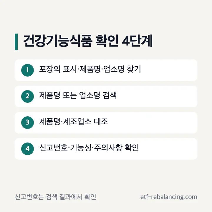 식품안전나라에서 건강기능식품을 확인하는 네 단계