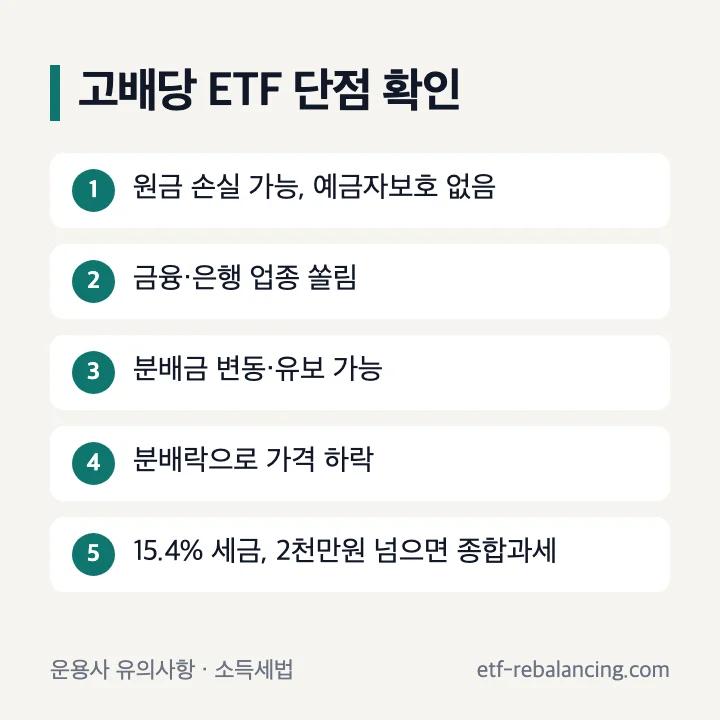 고배당 ETF 단점 원금 손실 업종 쏠림 분배금 변동 분배락 15.4% 세금 종합과세