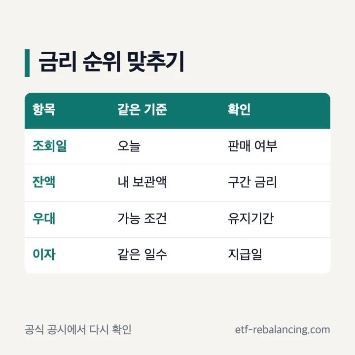 파킹통장 금리 높은 곳과 현재 공시 비교 순서