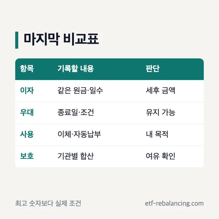 고금리 파킹통장 최종 비교 체크리스트