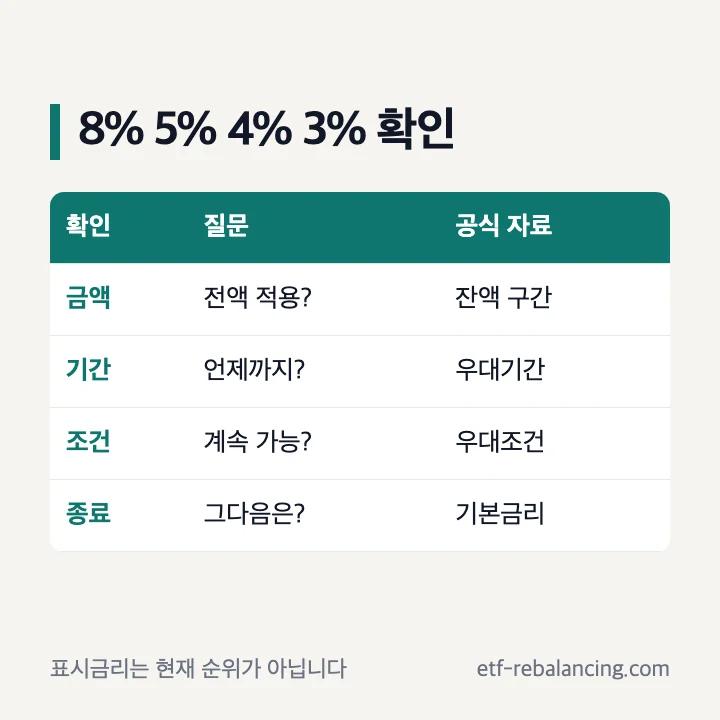 파킹통장 8퍼센트 5퍼센트 4퍼센트 3퍼센트 확인 기준