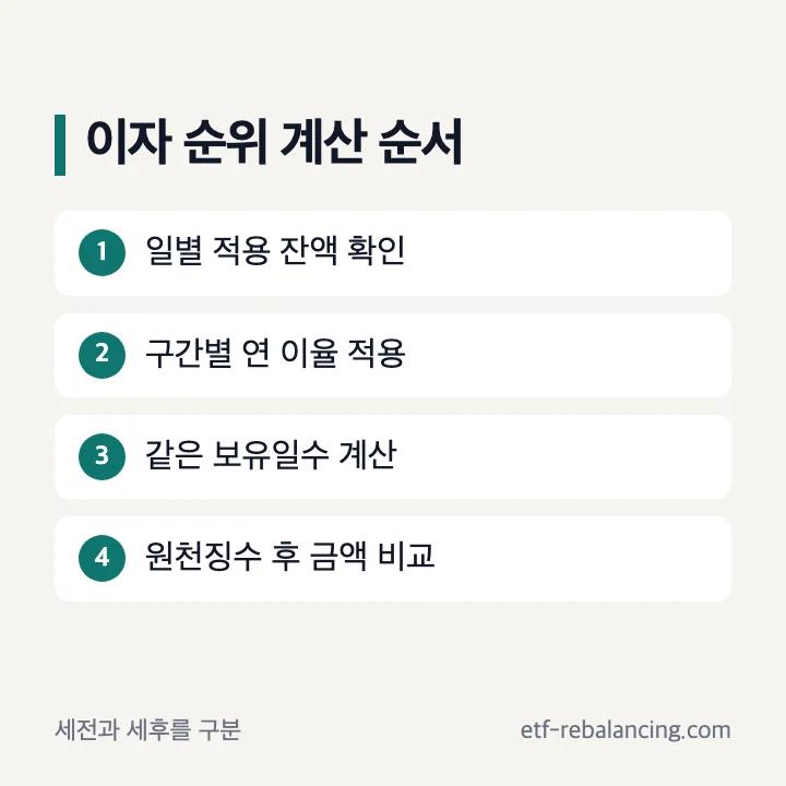 파킹통장 세전 이자와 원천징수 후 금액 계산