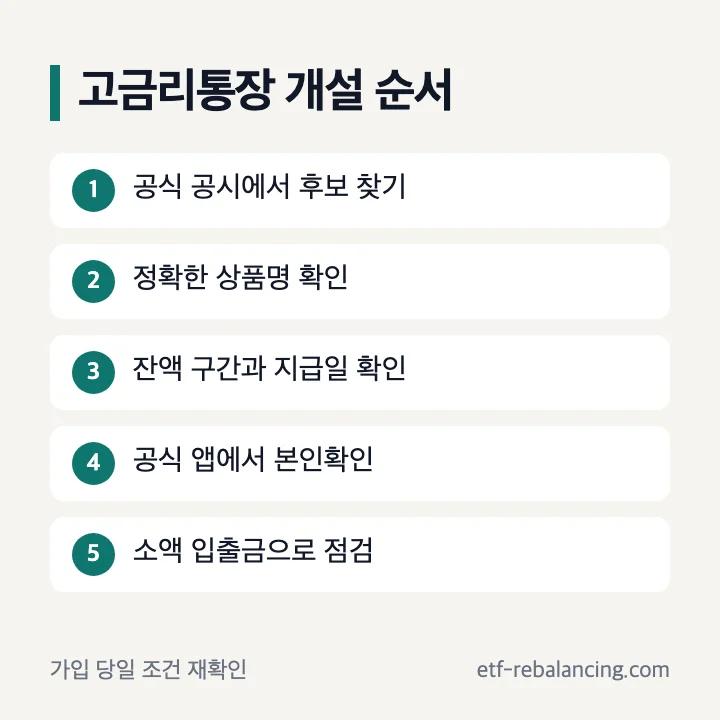 고금리 통장 개설 전 공식 상품 조건 확인 순서