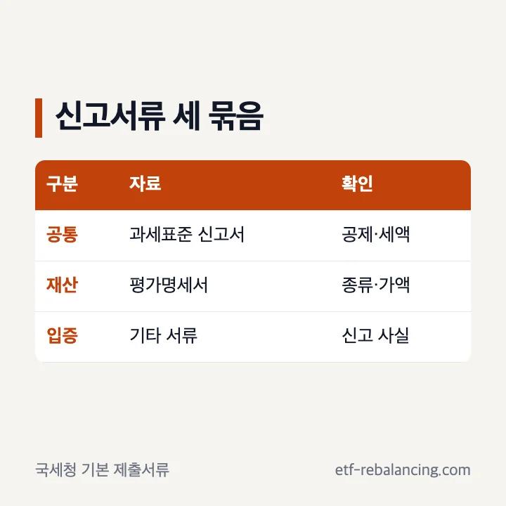 홈택스 증여세 신고 공통 양식과 입증서류