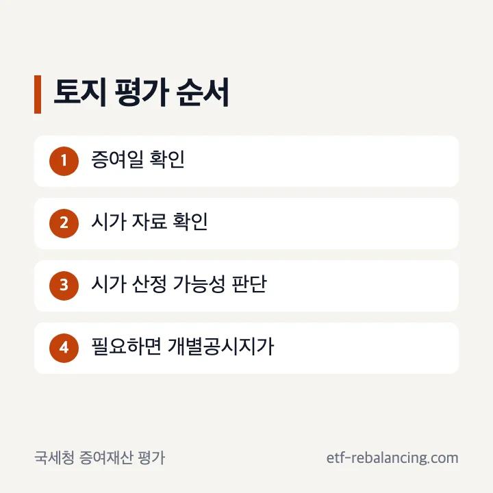 토지 증여재산 시가와 개별공시지가 확인 순서