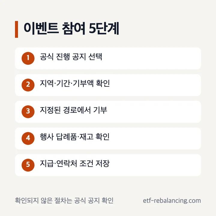 고향사랑기부제 이벤트 공지 확인부터 기부와 혜택 확인까지의 순서