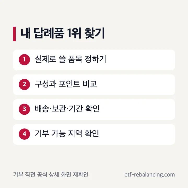 고향사랑기부제 답례품을 내 기준으로 고르는 네 단계