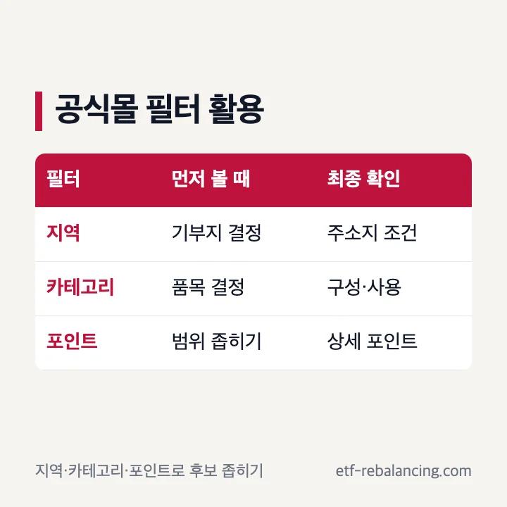 고향사랑e음 지역 카테고리 포인트 필터 사용 순서
