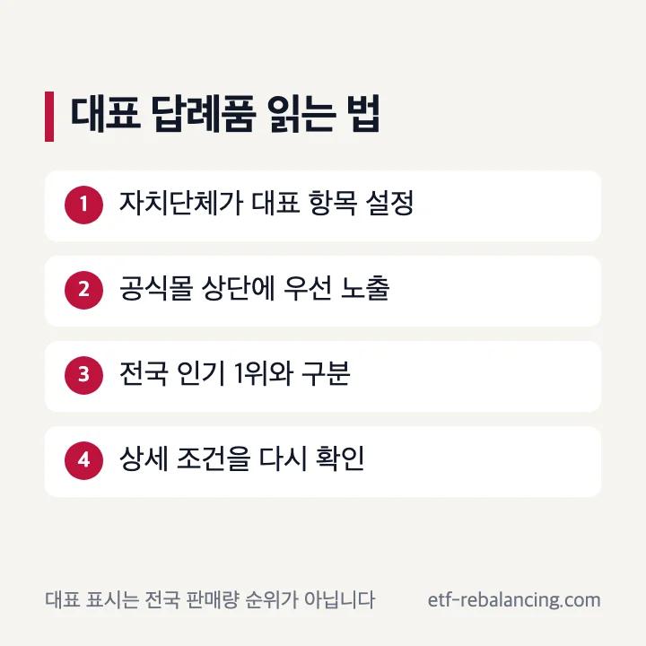 대표 답례품과 전국 인기 1위의 차이 설명