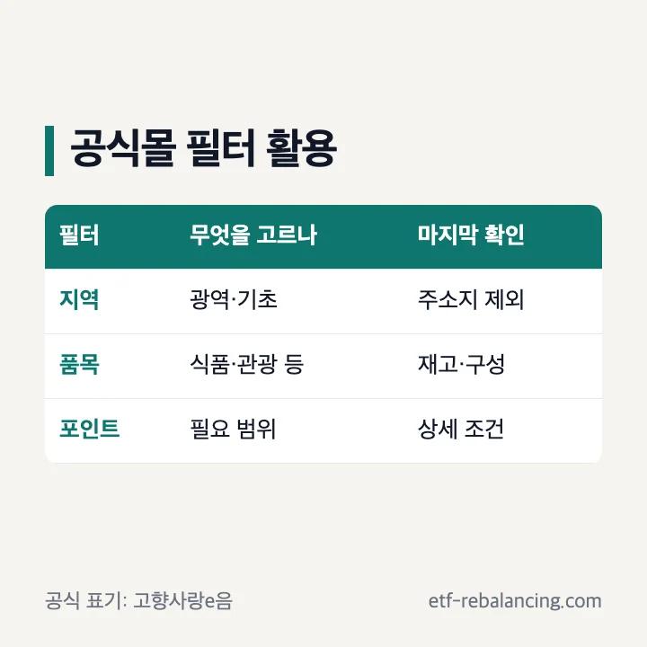고향사랑e음 답례품몰 지역 품목 포인트 필터와 정렬 기준 안내
