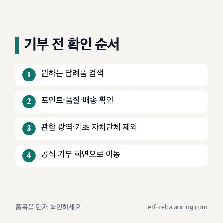 답례품 확인부터 기부 지자체 선택까지 네 단계