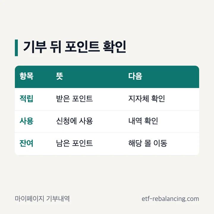 기부내역에서 적립 사용 잔여 포인트를 확인하는 순서