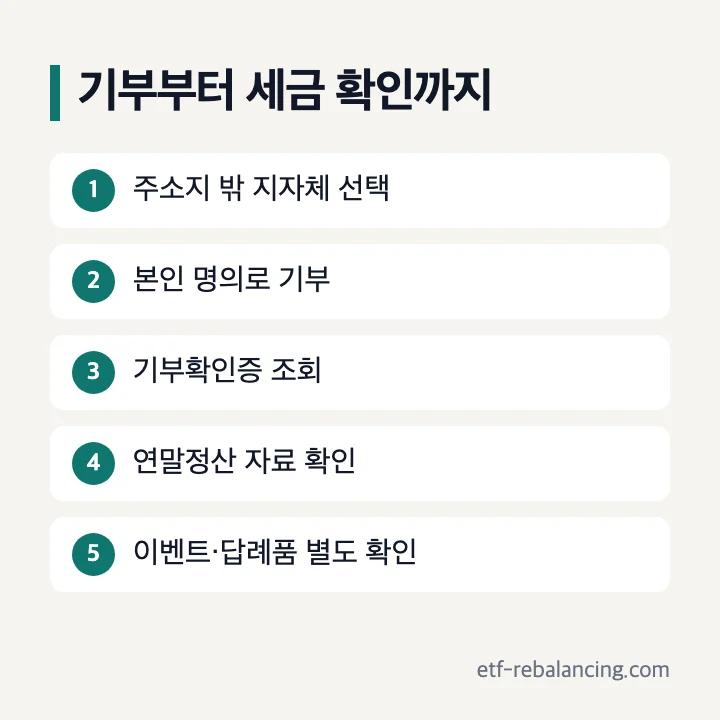 고향사랑기부제 기부 세금 연말정산 이벤트 답례품 확인 순서