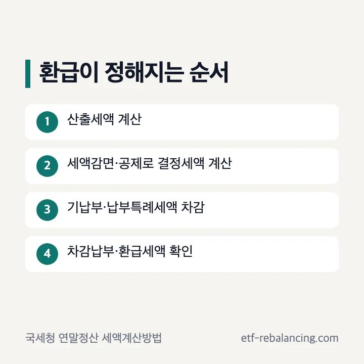 고향사랑기부제 세액공제 환급 결정세액 기납부세액 납부특례세액 차감납부 환급세액 순서