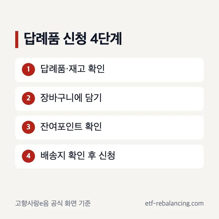 고향사랑e음 답례품 선택 장바구니 포인트 확인 신청 네 단계
