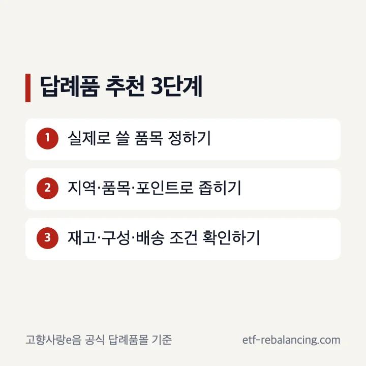 고향사랑e음 답례품 추천을 위한 지역 품목 포인트 상세 조건 확인 순서