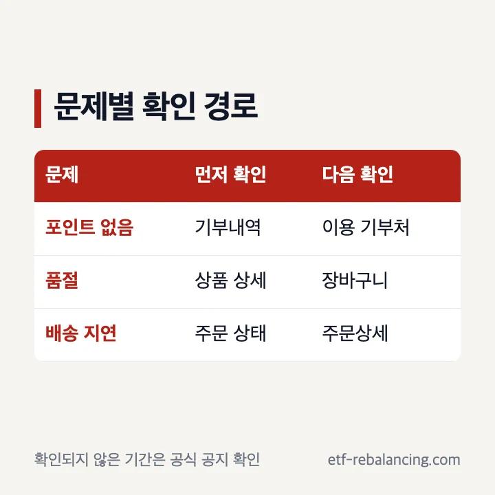 고향사랑e음 포인트 미반영 품절 배송 지연 확인표