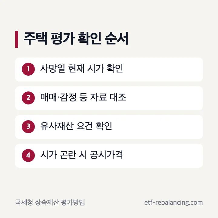 주택 상속세 시가와 공시가격 적용 순서