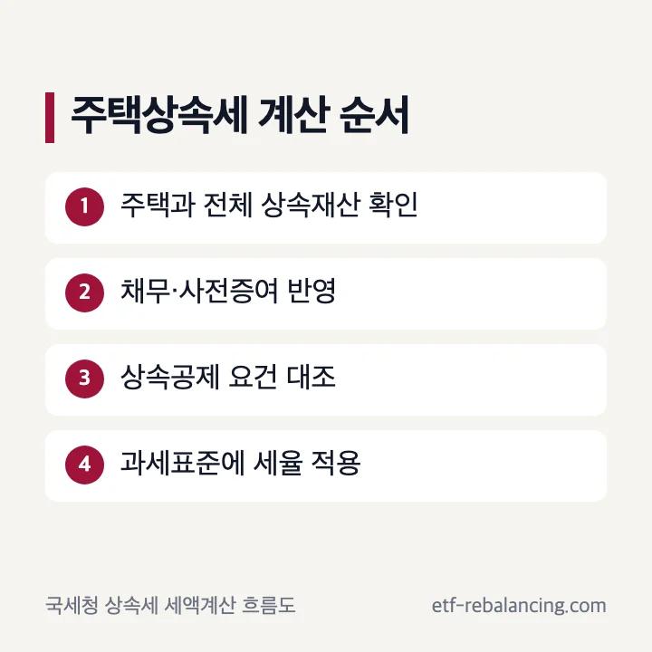 주택 상속세 과세표준 계산 순서