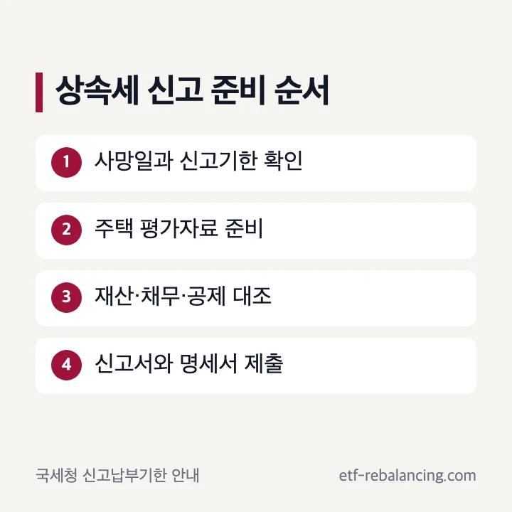 주택상속세 신고 준비와 제출 순서
