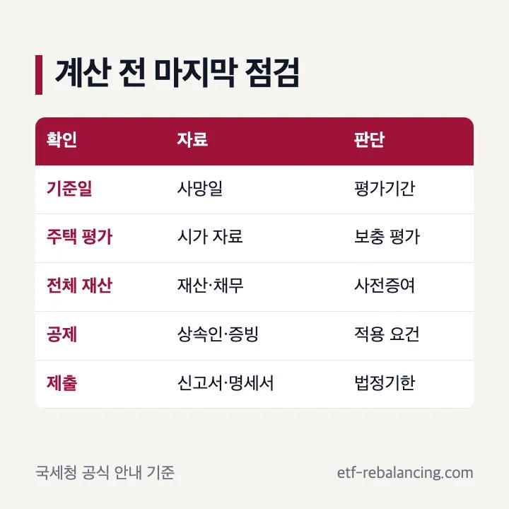 주택상속세 계산 전 최종 점검 항목