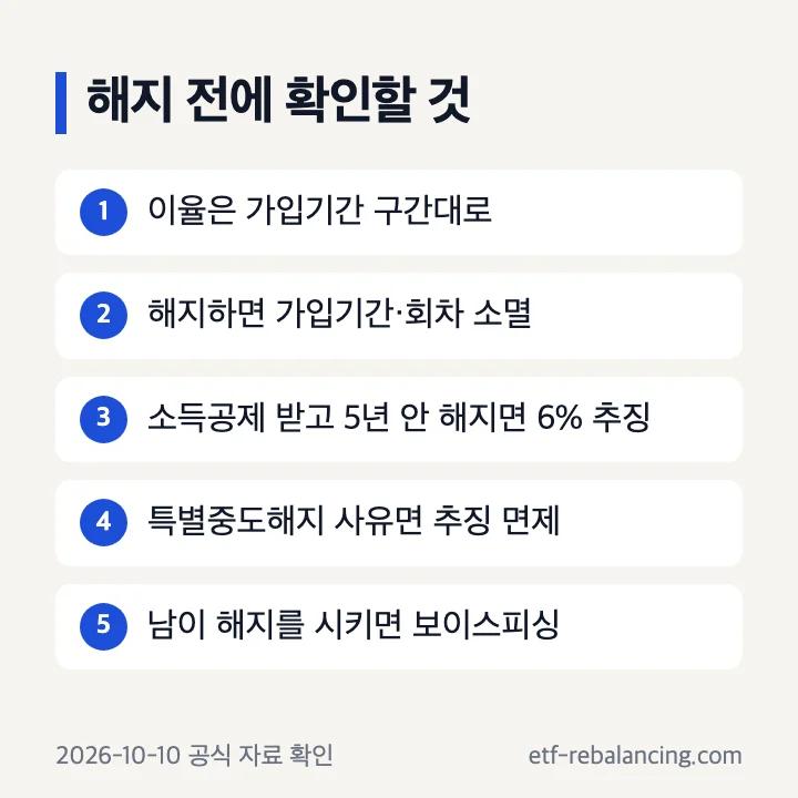 주택청약종합저축 해지 전에 확인할 것
