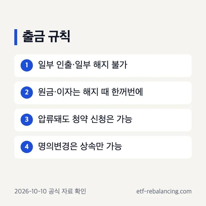 주택청약종합저축 출금 규칙