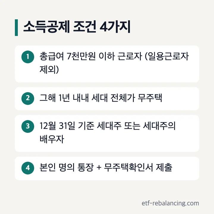 주택청약종합저축 소득공제 조건 4가지