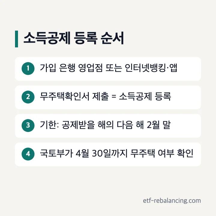 청약통장 소득공제 등록 순서