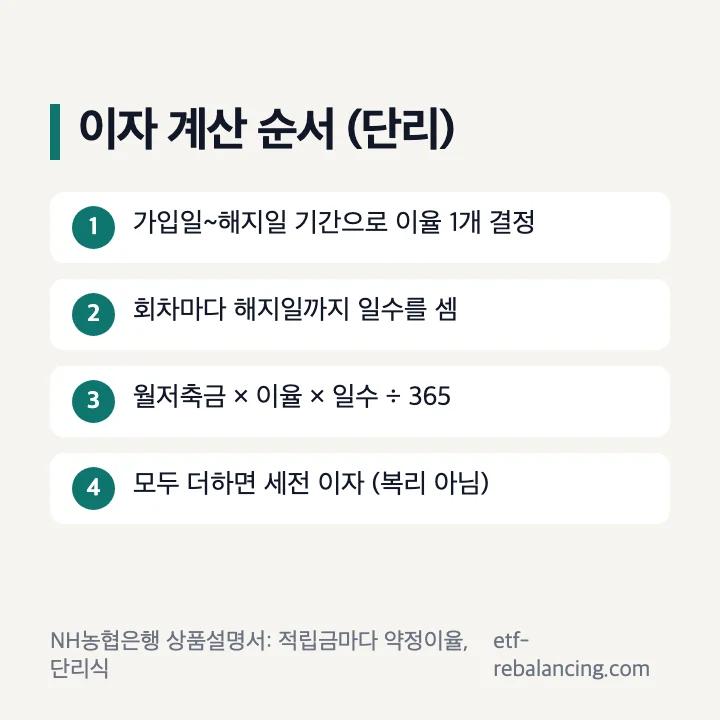 주택청약종합저축 이자 계산 순서 월저축금 이율 일수 단리
