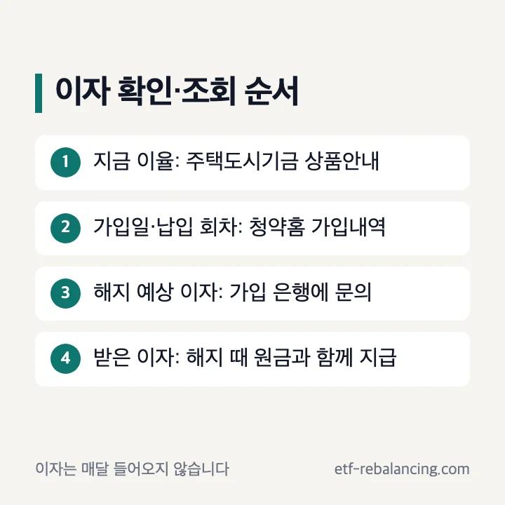 주택청약종합저축 이자 확인 조회 순서