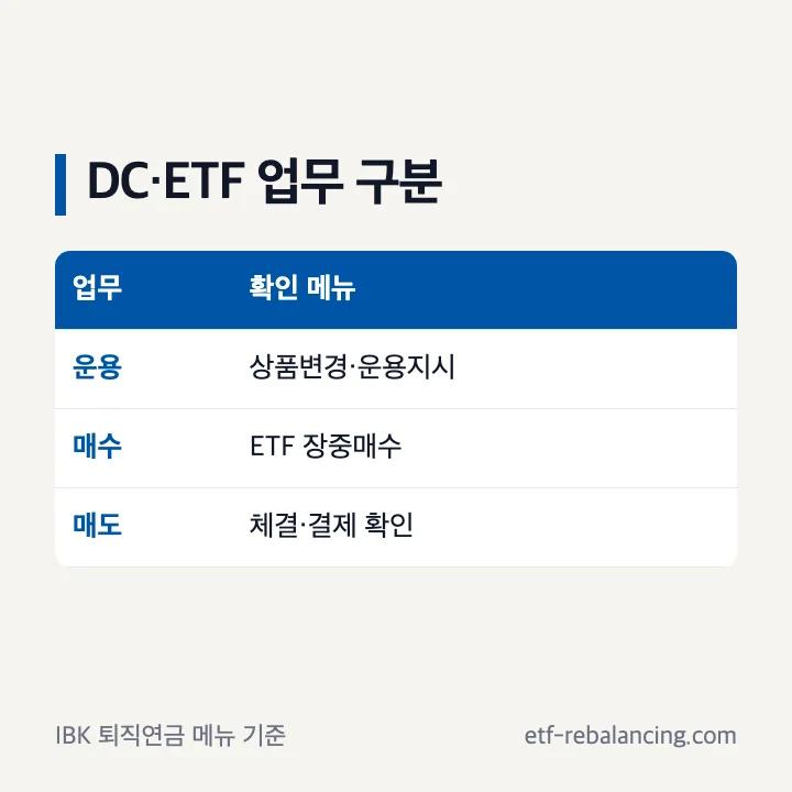 기업은행 퇴직연금 DC형 ETF 운용 매도 업무 구분